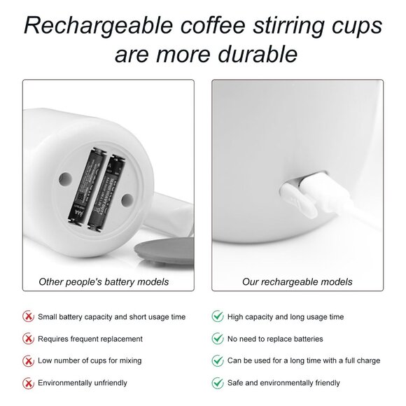 Rechargeable Automatic Stirring Coffee Mug | Self Stirring Travel Mug - Picture 4 of 8